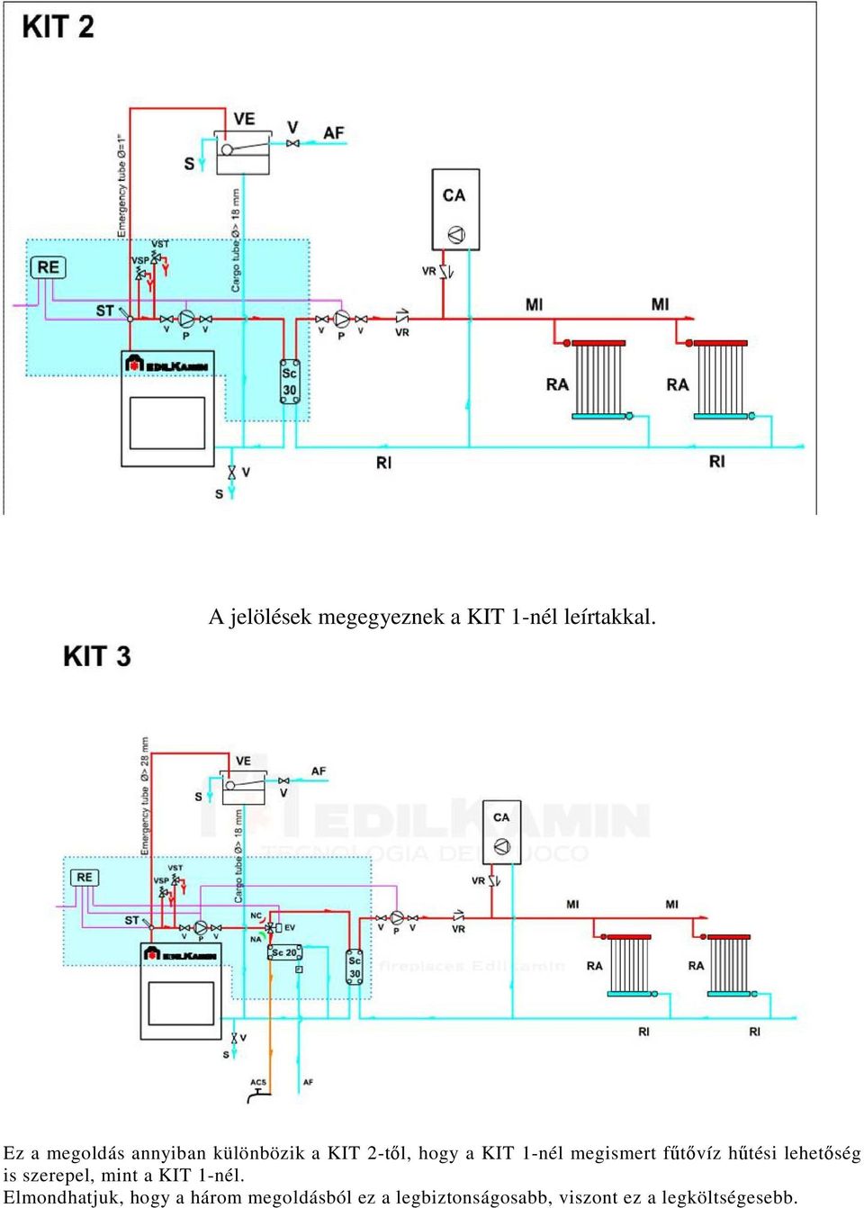 megismert fűtővíz hűtési lehetőség is szerepel, mint a KIT 1-nél.