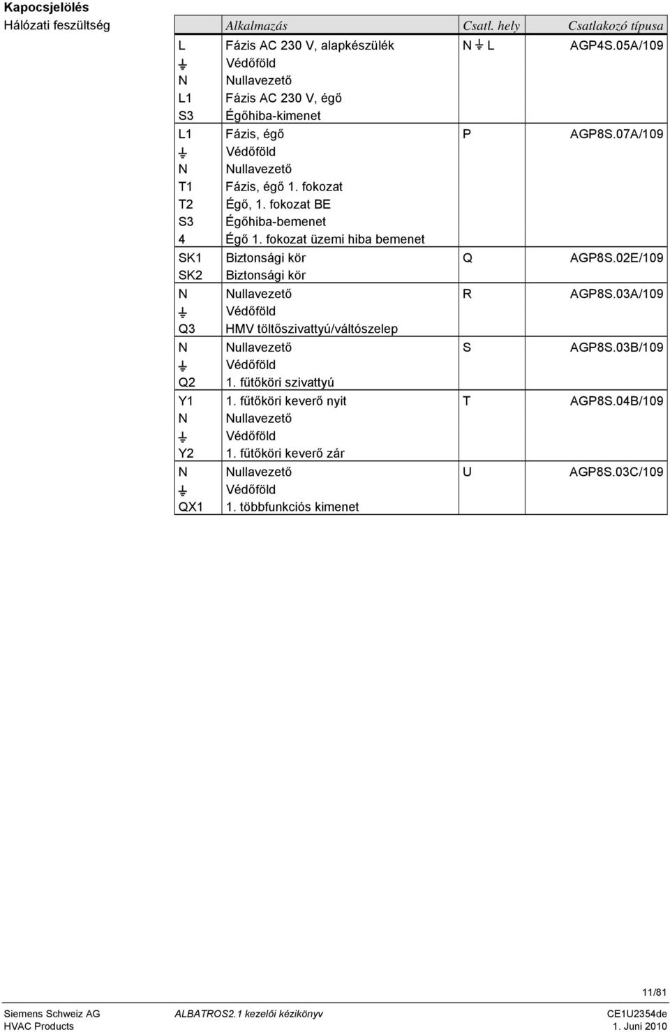 fokozat BE S3 Égőhiba-bemenet 4 Égő 1. fokozat üzemi hiba bemenet SK1 Biztonsági kör Q AGP8S.02E/109 SK2 Biztonsági kör N Nullavezető R AGP8S.
