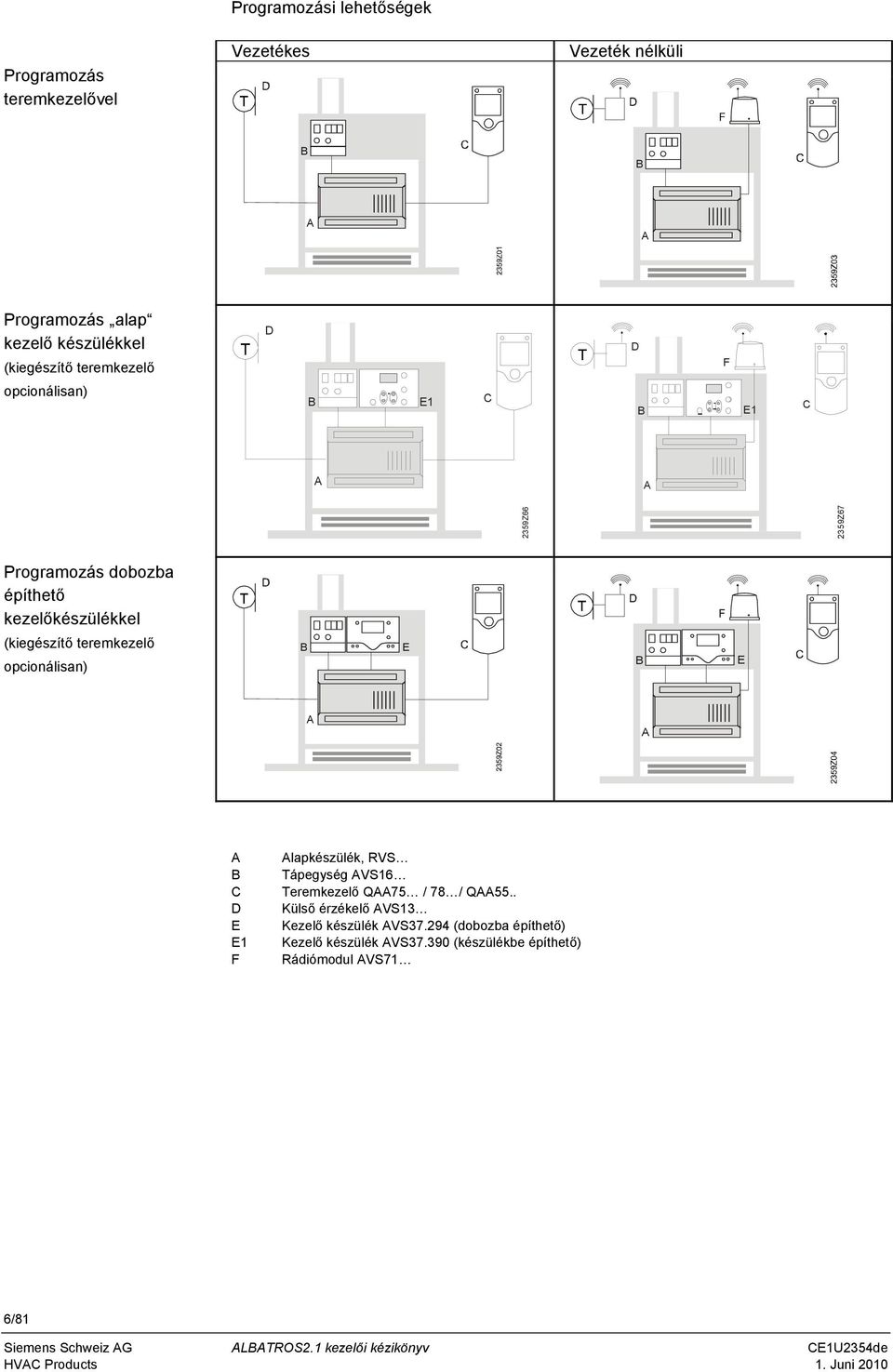 (kiegészítő teremkezelő opcionálisan) B E B E A A A B C D E E1 F Alapkészülék, RVS Tápegység AVS16 Teremkezelő QAA75 / 78 / QAA55.