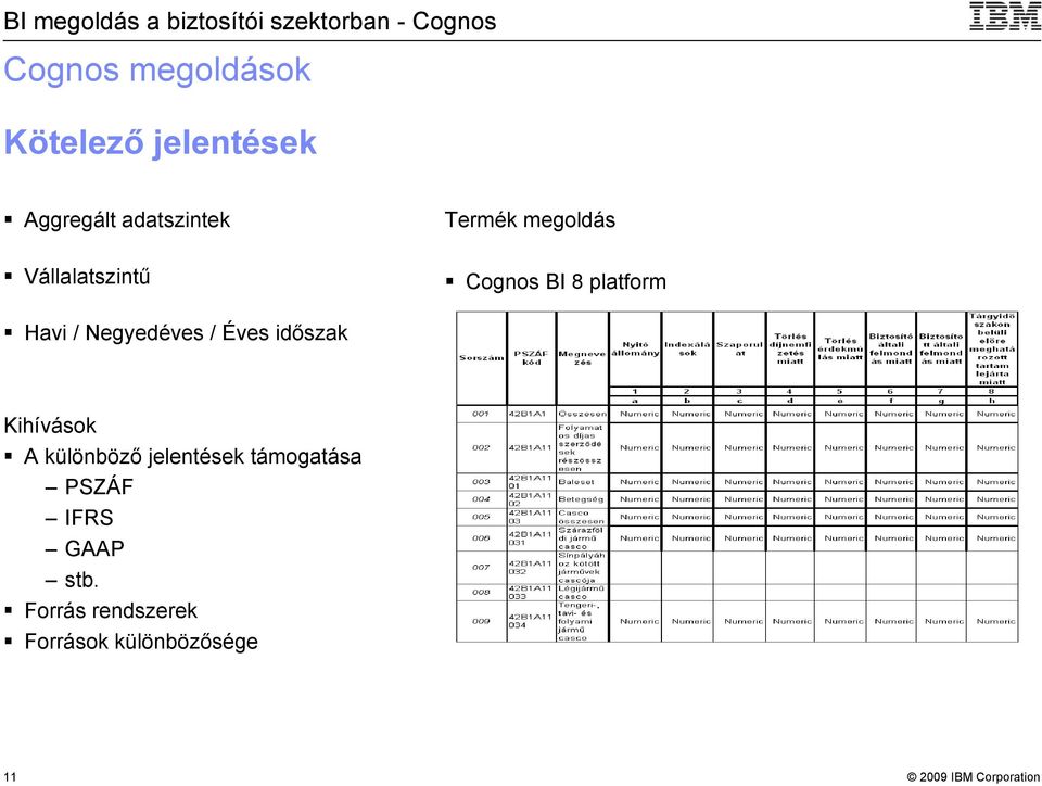 Negyedéves / Éves időszak Kihívások A különböző jelentések