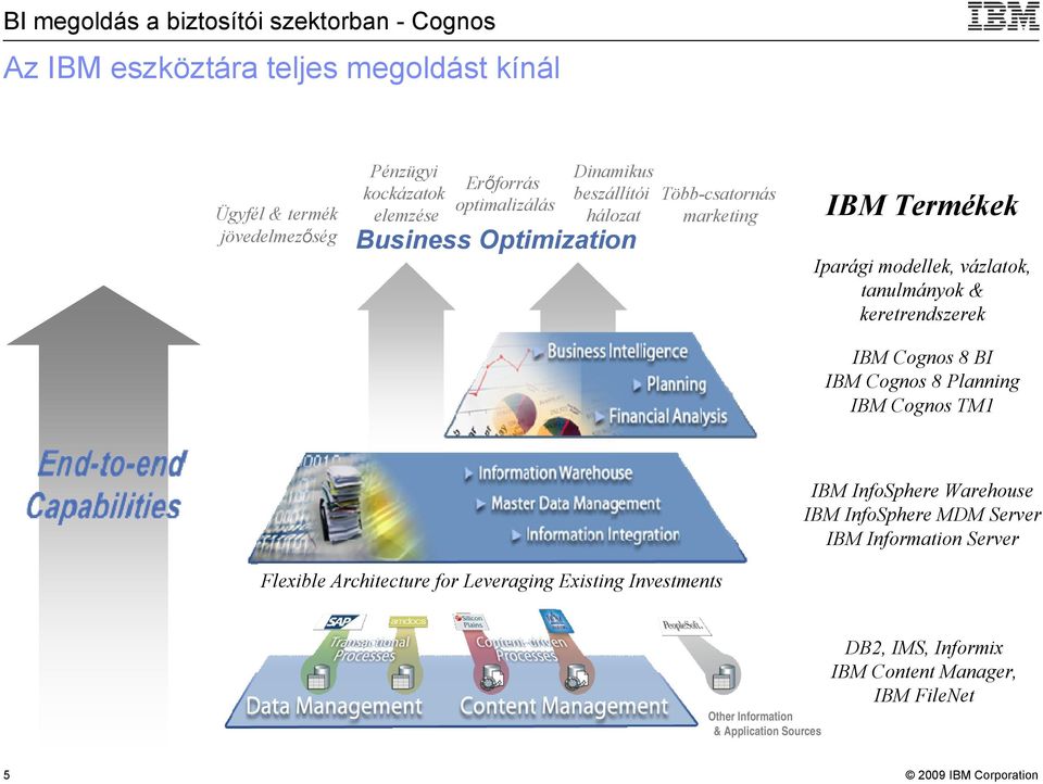 IBM Cognos 8 BI IBM Cognos 8 Planning IBM Cognos TM1 IBM InfoSphere Warehouse IBM InfoSphere MDM Server IBM Information Server Flexible