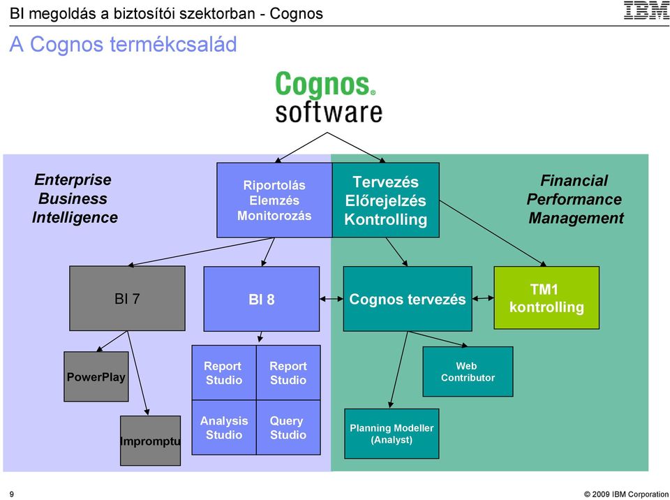 BI 7 BI 8 Cognos tervezés TM1 kontrolling PowerPlay Report Studio Report