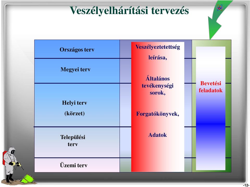 leírása, Általános tevékenységi sorok,
