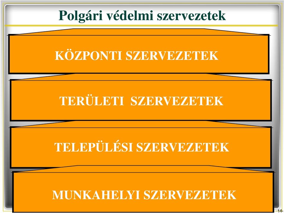 SZERVEZETEK TELEPÜLÉSI