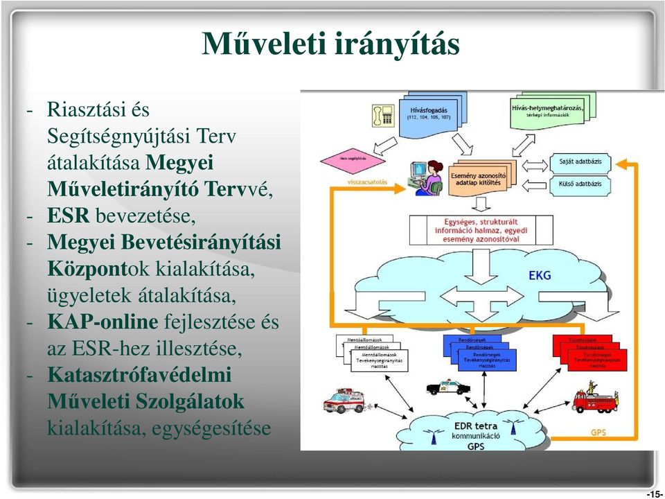 ügyeletek átalakítása, - KAP-online fejlesztése és az ESR-hez illesztése, -