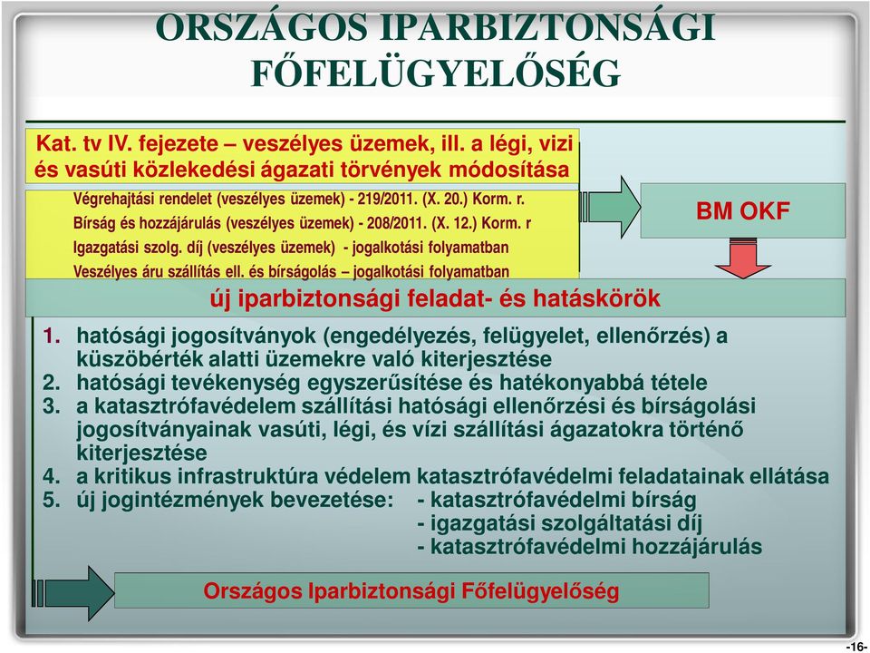 és bírságolás jogalkotási folyamatban új iparbiztonsági feladat- és hatáskörök BM OKF 1.