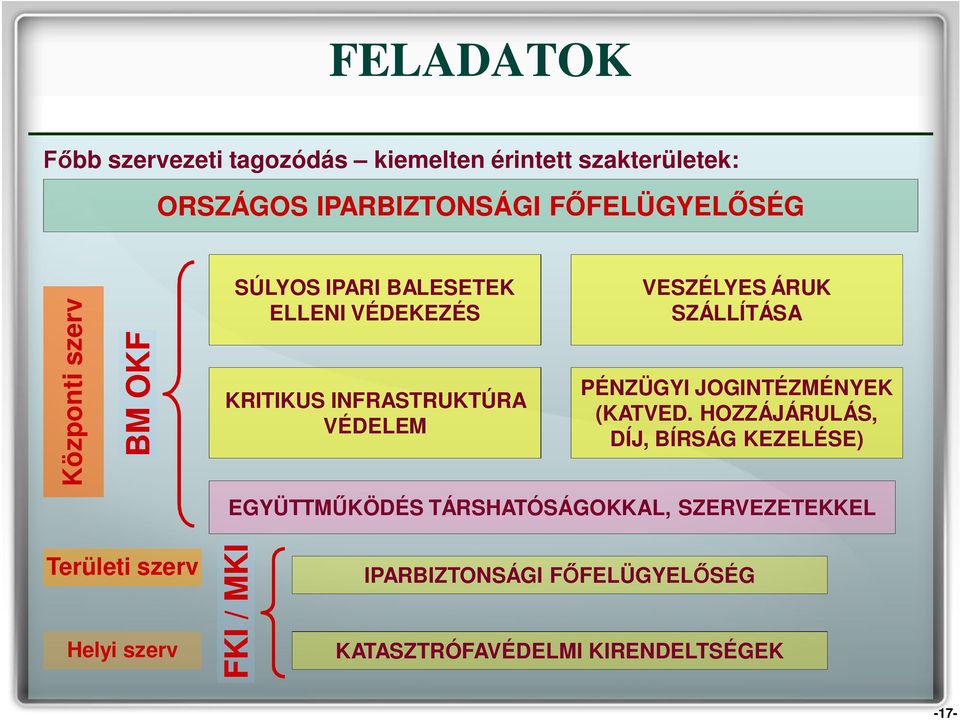 SZÁLLÍTÁSA PÉNZÜGYI JOGINTÉZMÉNYEK (KATVED.