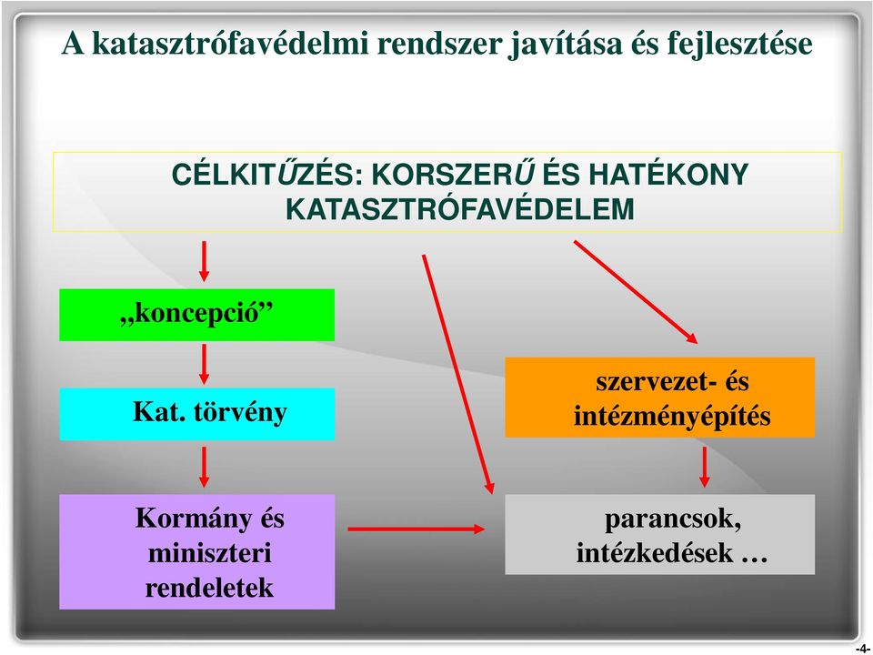 koncepció Kat.