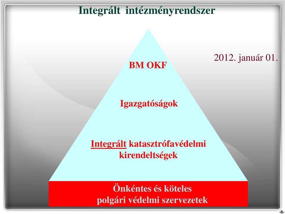 Igazgatóságok Integrált