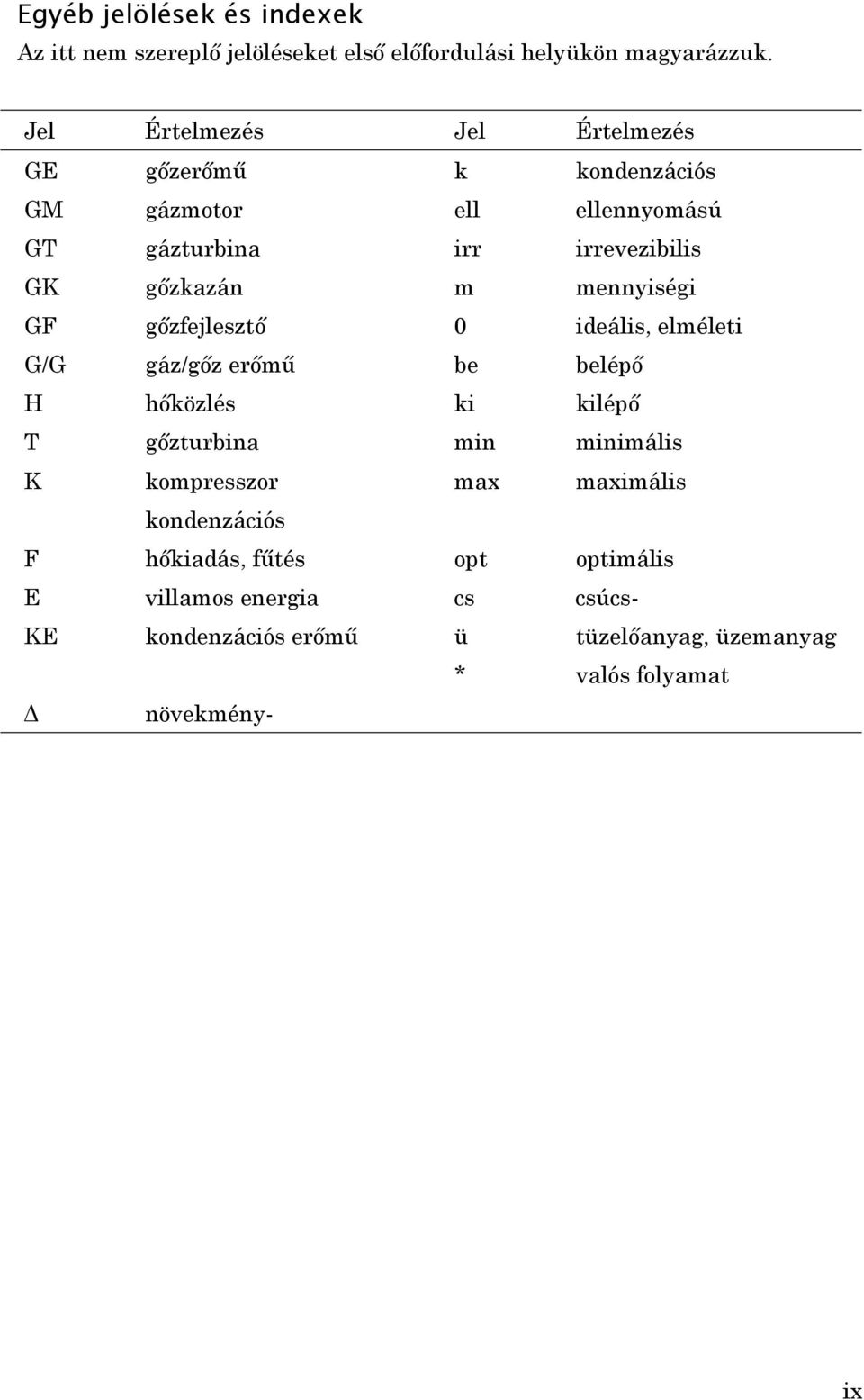 mennyiségi GF gőzfejlesztő 0 ideális, elméleti G/G gáz/gőz erőmű be belépő H hőközlés ki kilépő T gőzturbina min minimális K