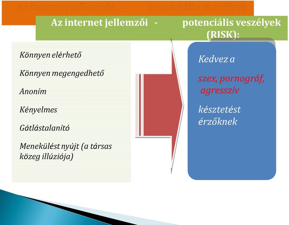 potenciális veszélyek (RISK): Kedvez a szex, pornográf,