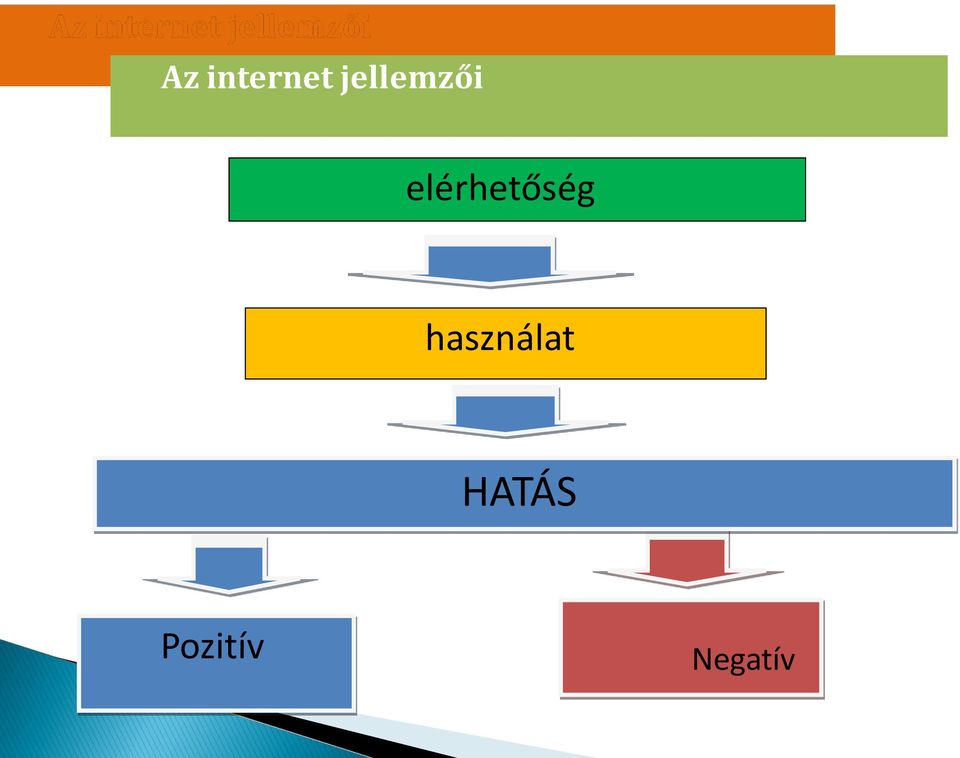 elérhetőség