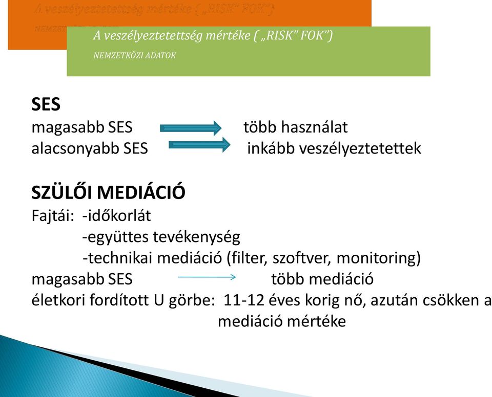 -időkorlát -együttes tevékenység -technikai mediáció (filter, szoftver, monitoring)