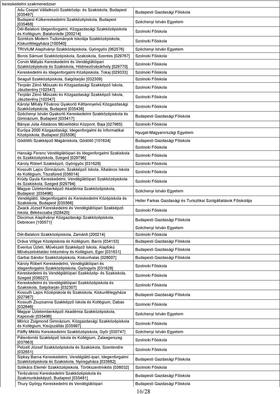 Szakközépiskola, Szakiskola, Szentes [029767] Corvin Mátyás Kereskedelmi és Vendéglátóipari Szakközépiskola és Szakiskola, Hódmezővásárhely [029770] Kereskedelmi és Idegenforgalmi Középiskola, Tokaj