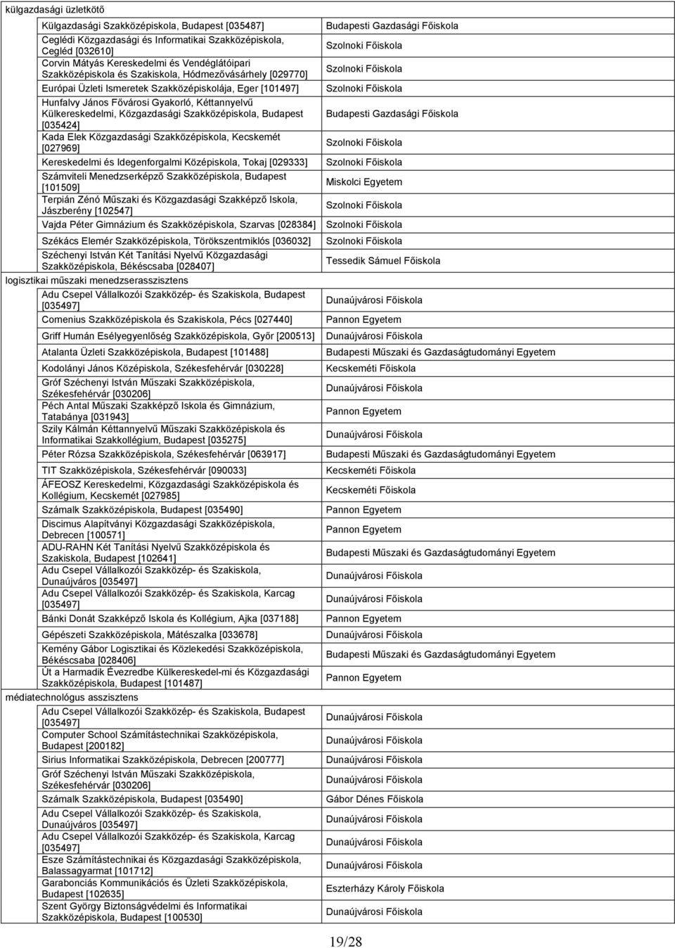 Szakközépiskola, Budapest [035424] Kada Elek Közgazdasági Szakközépiskola, Kecskemét [027969] Kereskedelmi és Idegenforgalmi Középiskola, Tokaj [029333] Számviteli Menedzserképző Szakközépiskola,