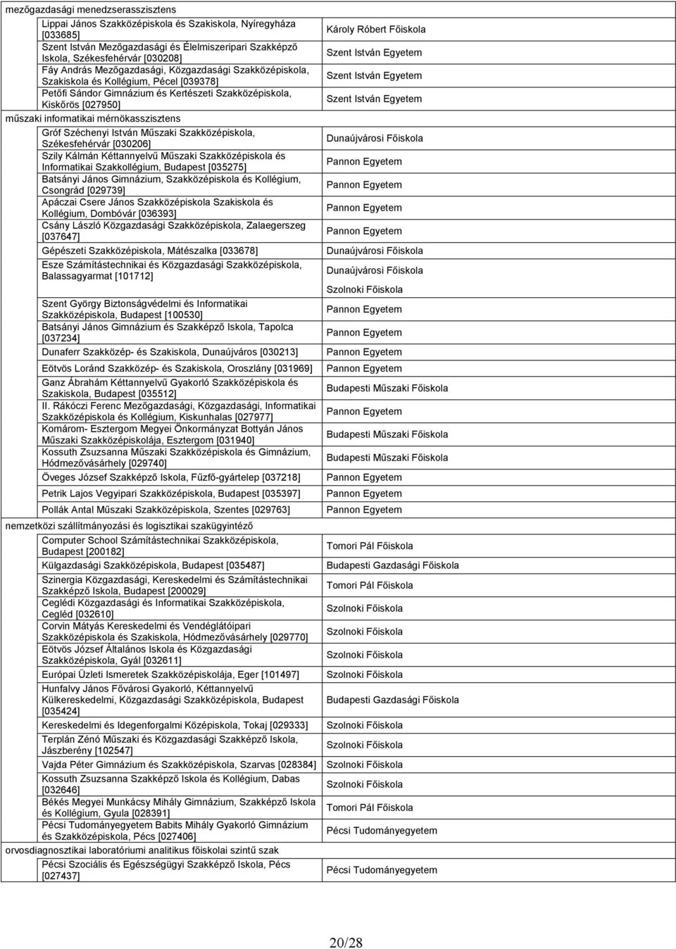 Gróf Széchenyi István Műszaki Szakközépiskola, Székesfehérvár [030206] Szily Kálmán Kéttannyelvű Műszaki Szakközépiskola és Informatikai Szakkollégium, Budapest [035275] Batsányi János Gimnázium,