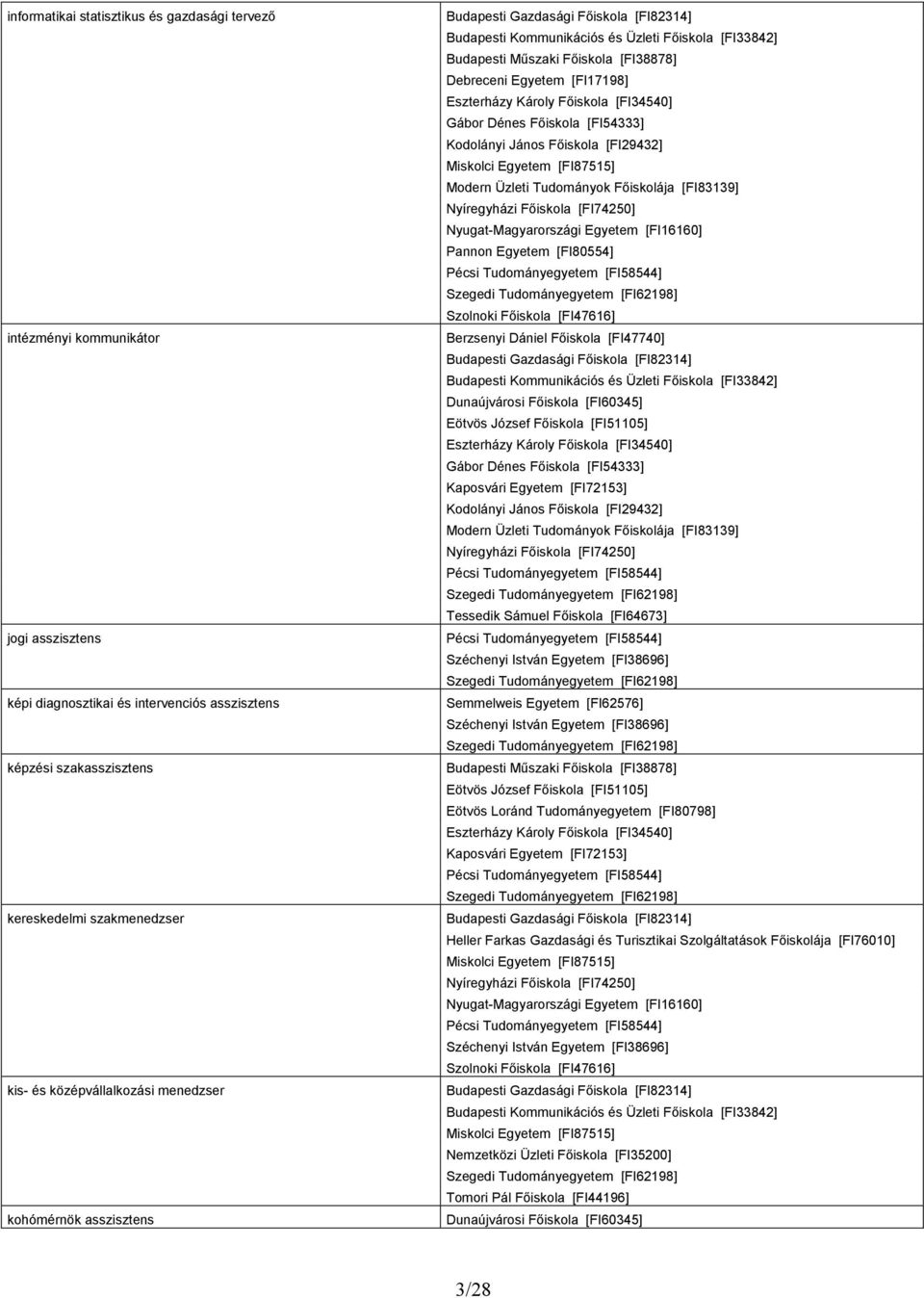 Modern Üzleti Tudományok Főiskolája [FI83139] Nyíregyházi Főiskola [FI74250] Nyugat-Magyarországi Egyetem [FI16160] [FI80554] [FI58544] [FI47616] Berzsenyi Dániel Főiskola [FI47740] [FI82314]