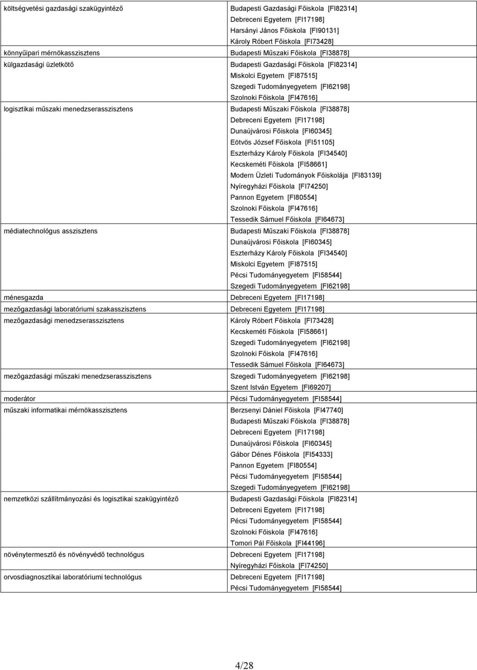 növénytermesztő és növényvédő technológus orvosdiagnosztikai laboratóriumi technológus [FI82314] Harsányi János Főiskola [FI90131] Károly Róbert Főiskola [FI73428] [FI38878] [FI82314] [FI87515]