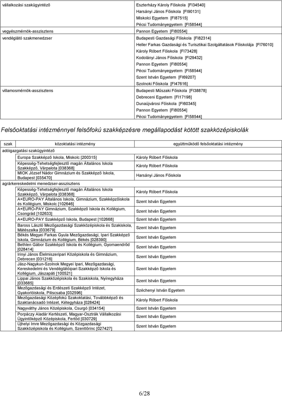 [FI47616] [FI38878] [FI60345] [FI80554] [FI58544] Felsőoktatási intézménnyel felsőfokú szakképzésre megállapodást kötött szakközépiskolák szak közoktatási intézmény együttműködő felsőoktatási
