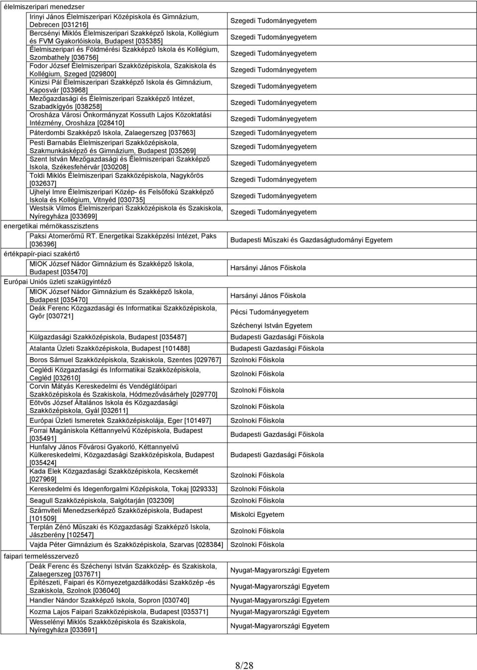 Élelmiszeripari Szakképző Iskola és Gimnázium, Kaposvár [033968] Mezőgazdasági és Élelmiszeripari Szakképző Intézet, Szabadkígyós [038258] Orosháza Városi Önkormányzat Kossuth Lajos Közoktatási