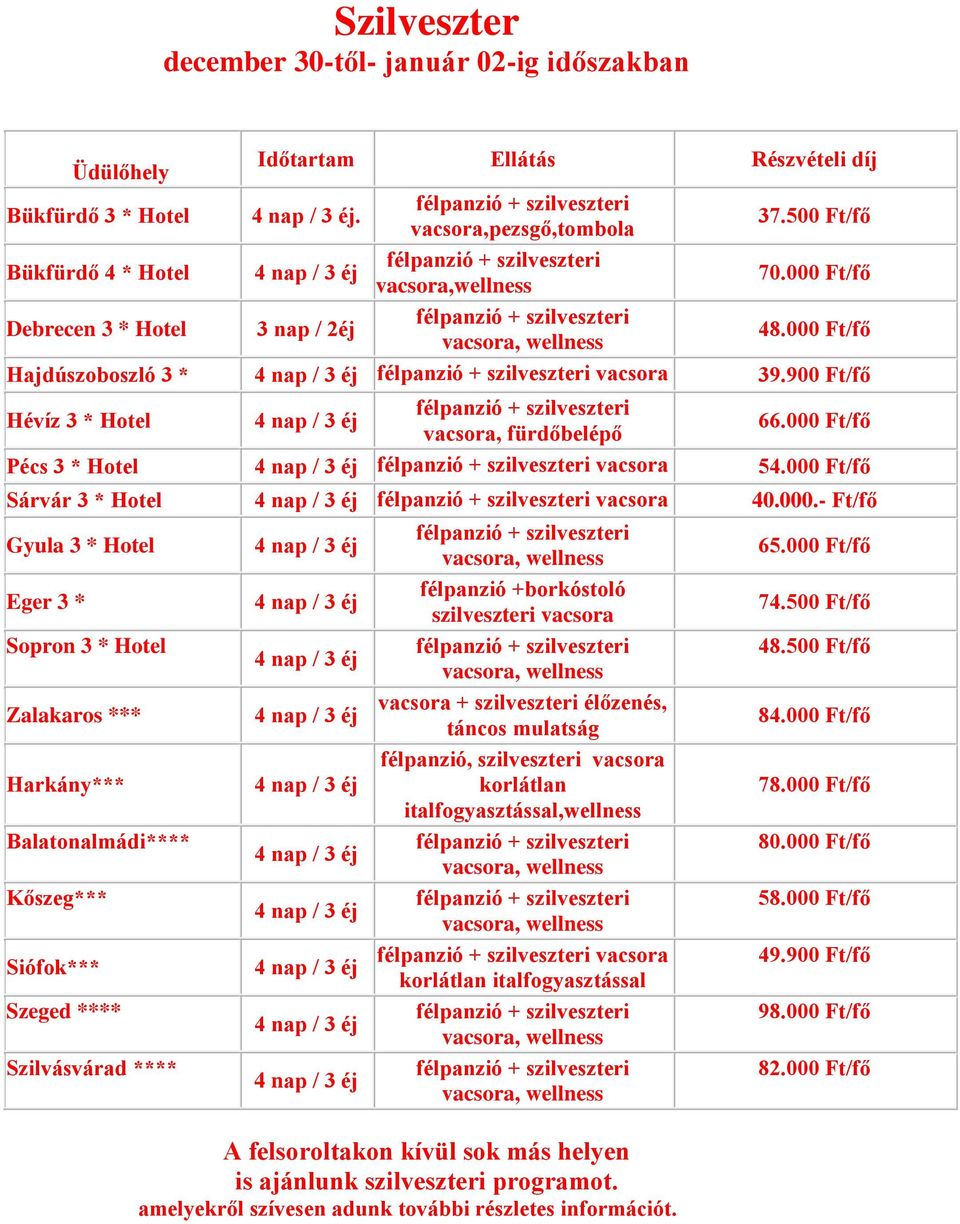 000 Ft/fő Pécs 3 * Hotel vacsora 54.000 Ft/fő Sárvár 3 * Hotel vacsora 40.000.- Ft/fő Gyula 3 * Hotel Eger 3 * Sopron 3 * Hotel Zalakaros *** Harkány*** Balatonalmádi**** Kőszeg*** Siófok*** Szeged