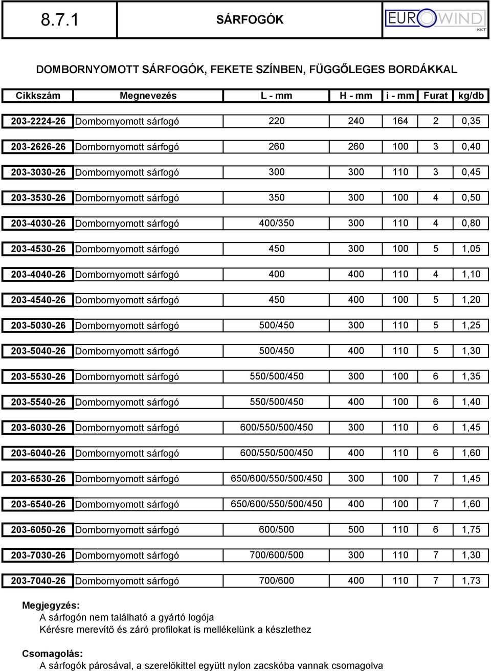 0,80 203-4530-26 Dombornyomott sárfogó 450 300 100 203-4040-26 Dombornyomott sárfogó 400 400 110 203-4540-26 Dombornyomott sárfogó 450 400 100 5 1,05 4 1,10 5 1,20 203-5030-26 Dombornyomott sárfogó