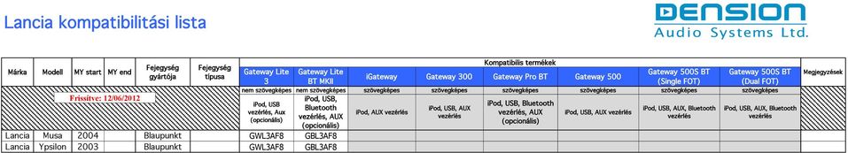 Blaupunkt GWLAF8 GBLAF8 Lancia Ypsilon