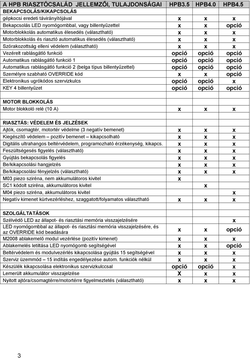 és riasztó automatikus élesedés (választható) x x x Szórakozottság elleni védelem (választható) x x x Vezérelt rablásgátló funkció opció opció opció Automatikus rablásgátló funkció 1 opció opció