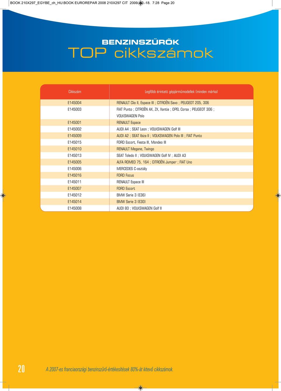 OPEL Corsa ; PEUGEOT 306 ; VOLKSWAGEN Polo E145001 RENAULT Espace E145002 AUDI A4 ; SEAT Leon ; VOLKSWAGEN Golf III E145009 AUDI A2 ; SEAT Ibiza II ; VOLKSWAGEN Polo III ; FIAT Punto E145015 FORD