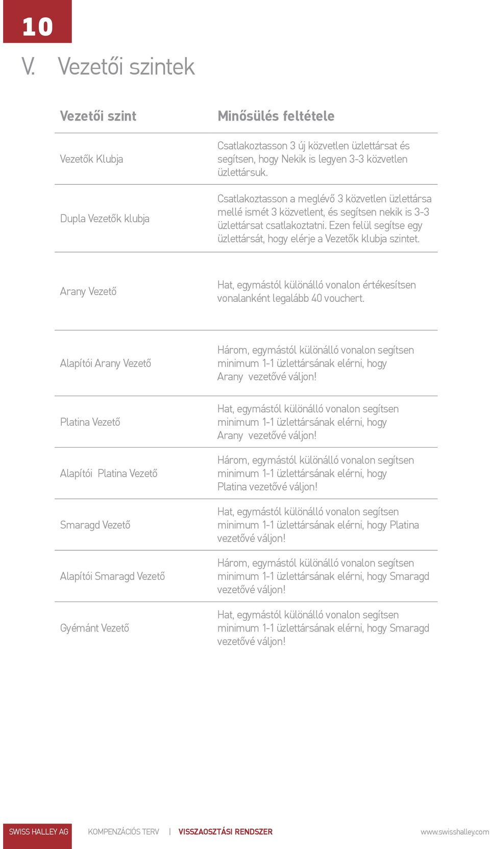 Ezen felül segítse egy üzlettársát, hogy elérje a Vezetők klubja szintet. Arany Vezető Hat, egymástól különálló vonalon értékesítsen vonalanként legalább 40 vouchert.