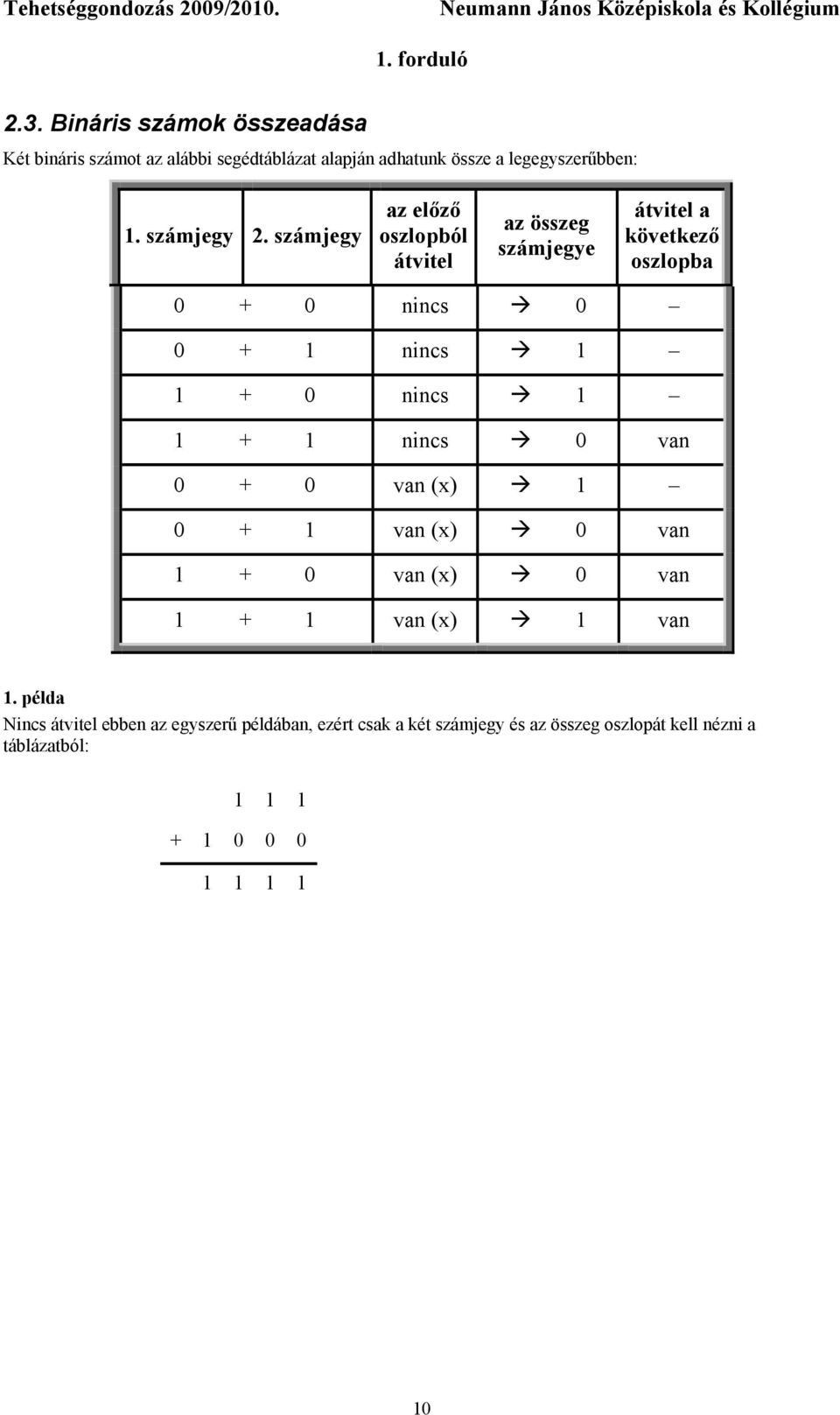 számjegy az előző oszlopból átvitel az összeg számjegye átvitel a következő oszlopba 0 + 0 nincs 0 0 + 1 nincs 1 1 + 0 nincs