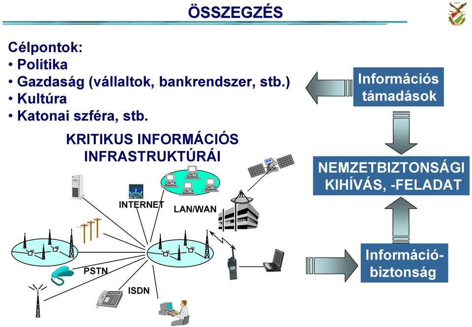 KRITIKUS INFORMÁCIÓS INFRASTRUKTÚRÁI INTERNET LAN/WAN