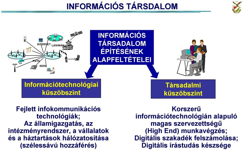 intézményrendszer, a vállalatok és a háztartások hálózatosítása (szélessávú hozzáférés) Társadalmi küszöbszint