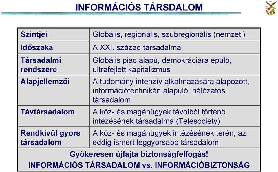 ultrafejlett kapitalizmus A tudomány intenzív alkalmazására alapozott, információtechnikán alapuló, hálózatos társadalom A köz- és magánügyek