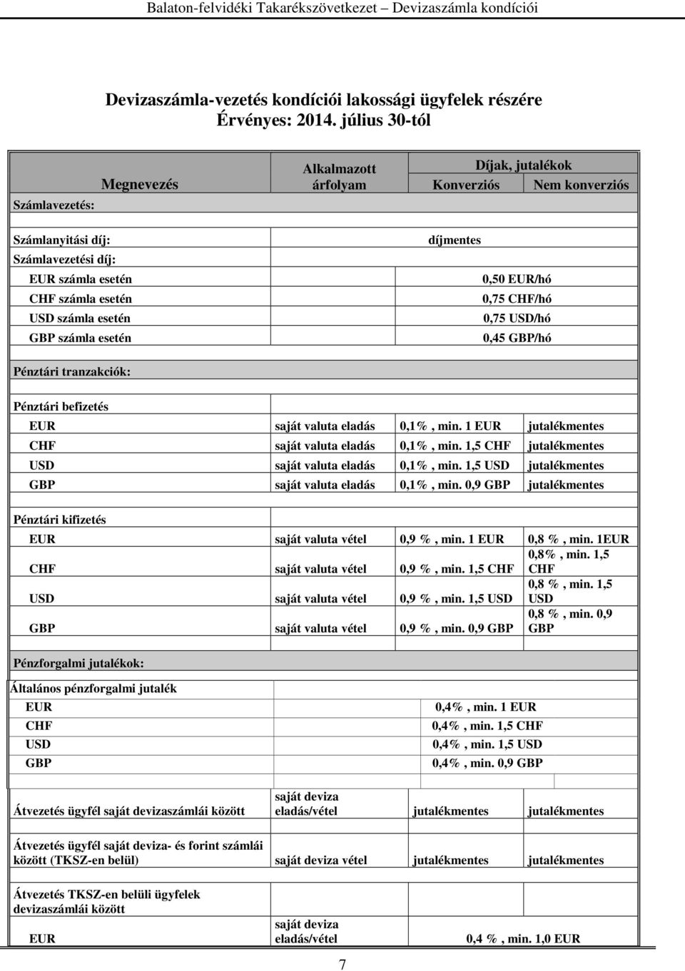 GBP számla esetén díjmentes 0,50 EUR/hó 0,75 CHF/hó 0,75 USD/hó 0,45 GBP/hó Pénztári tranzakciók: Pénztári befizetés EUR saját valuta eladás 0,1%, min.