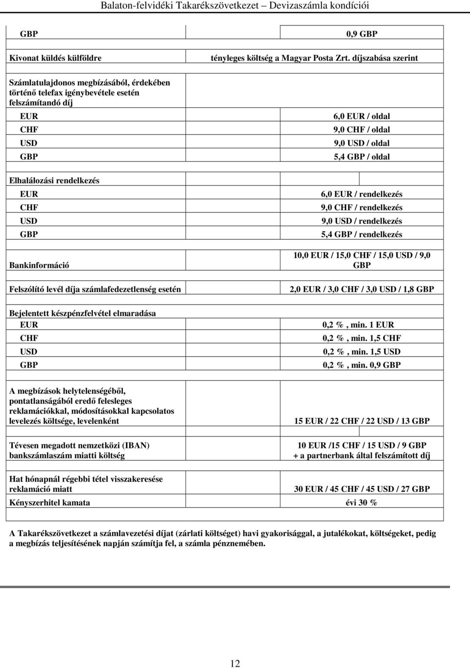 levél díja számlafedezetlenség esetén Bejelentett készpénzfelvétel elmaradása EUR CHF USD GBP 6,0 EUR / oldal 9,0 CHF / oldal 9,0 USD / oldal 5,4 GBP / oldal 6,0 EUR / rendelkezés 9,0 CHF /