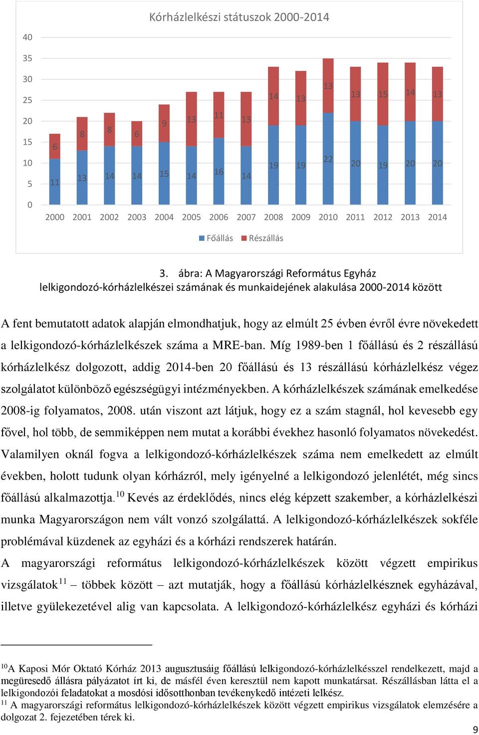 ábra: A Magyarországi Református Egyház lelkigondozó-kórházlelkészei számának és munkaidejének alakulása 2000-2014 között A fent bemutatott adatok alapján elmondhatjuk, hogy az elmúlt 25 évben évről