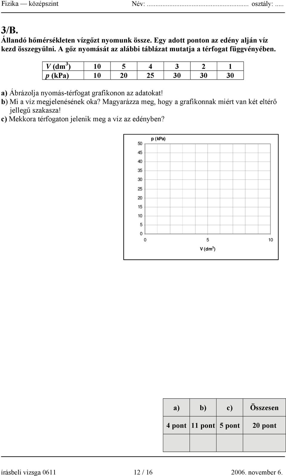 V (dm 3 ) 10 5 4 3 2 1 p (kpa) 10 20 25 30 30 30 a) Ábrázolja nyomás-térfogat grafikonon az adatokat! b) Mi a víz megjelenésének oka?