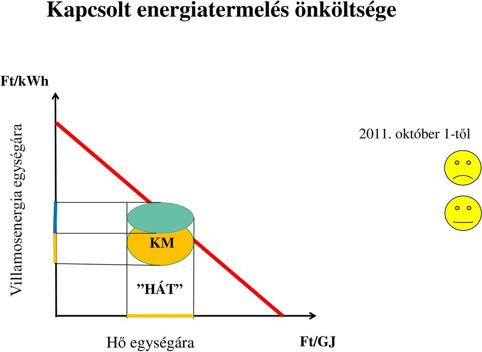 önköltsége Ft/kWh 2011.