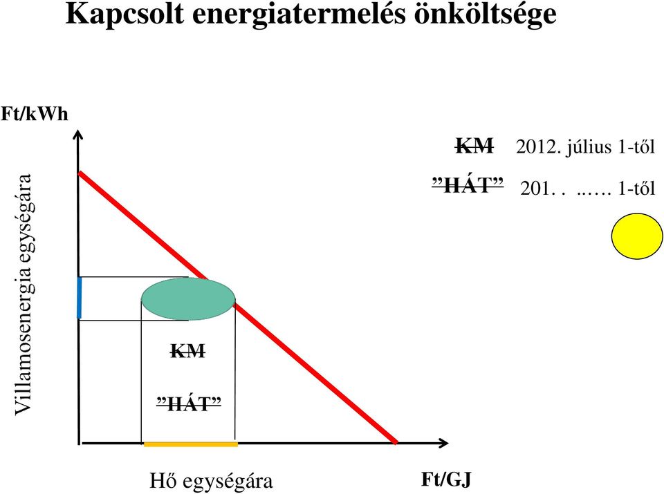 önköltsége Ft/kWh 2012.