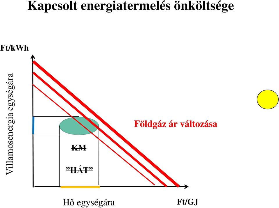 önköltsége Ft/kWh