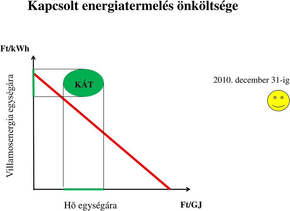 önköltsége Ft/kWh KÁT