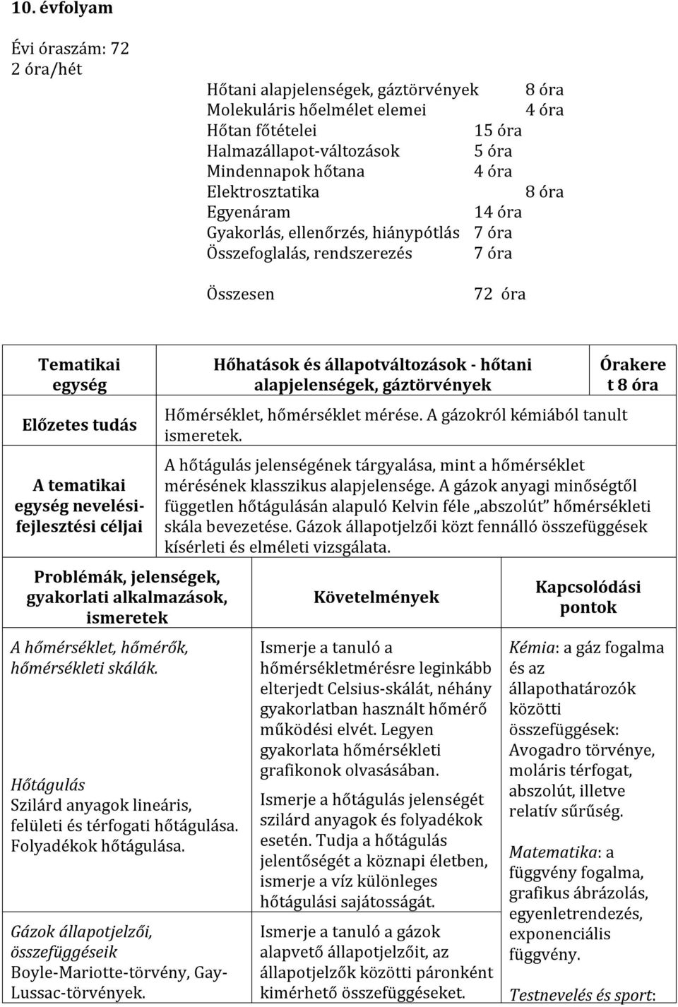 Hőtágulás Szilárd anyagok lineáris, felületi és térfogati hőtágulása. Folyadékok hőtágulása. Gázok állapotjelzői, összefüggéseik Boyle-Mariotte-törvény, Gay- Lussac-törvények.