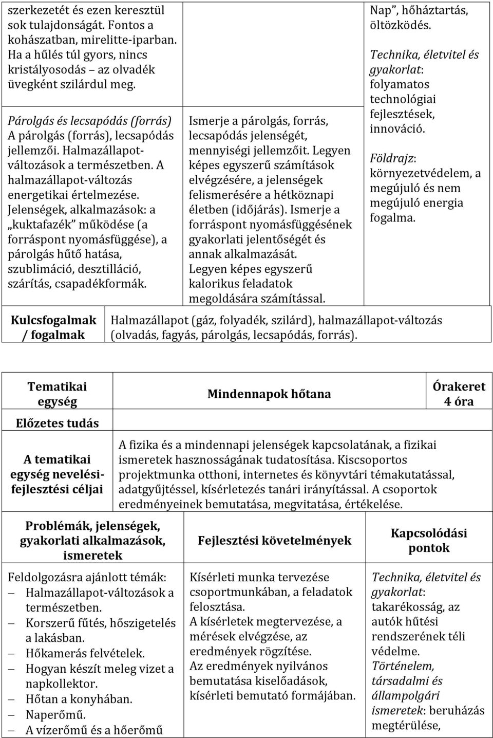 Jelenségek, alkalmazások: a kuktafazék működése (a forráspont nyomásfüggése), a párolgás hűtő hatása, szublimáció, desztilláció, szárítás, csapadékformák.