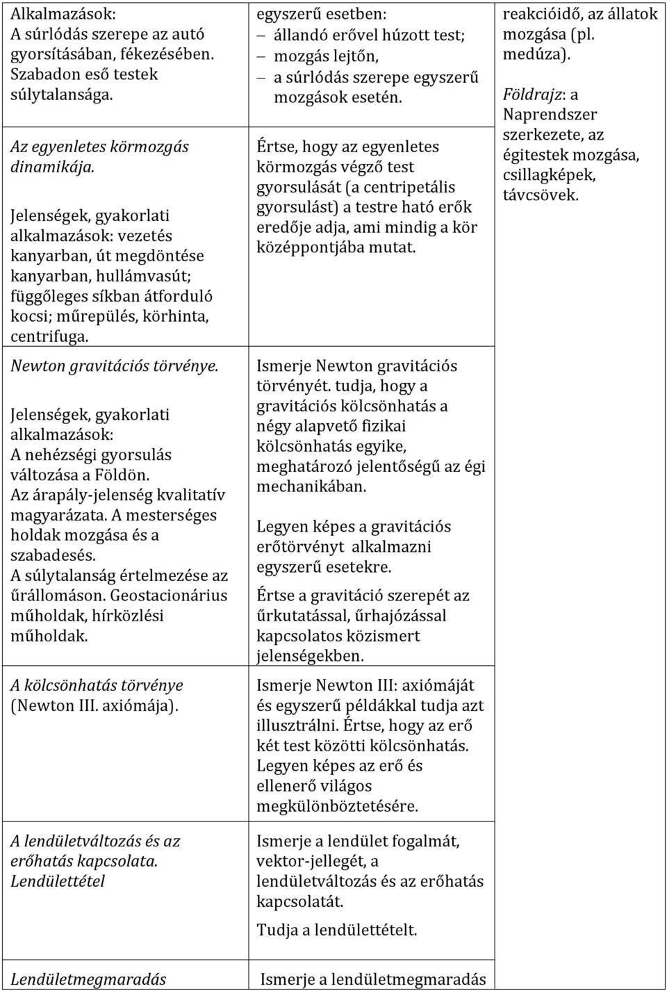 Jelenségek, gyakorlati alkalmazások: A nehézségi gyorsulás változása a Földön. Az árapály-jelenség kvalitatív magyarázata. A mesterséges holdak mozgása és a szabadesés.