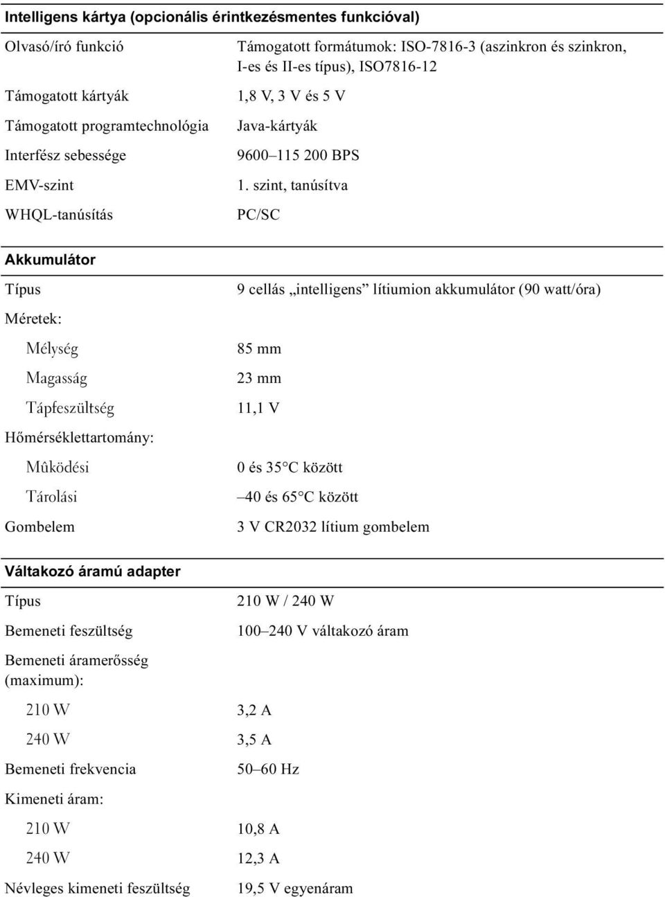 szint, tanúsítva PC/SC Akkumulátor Típus Méretek: Mélység Magasság Tápfeszültség Hőmérséklettartomány: Mûködési Tárolási Gombelem 9 cellás intelligens lítiumion akkumulátor (90 watt/óra) 85 mm 23 mm