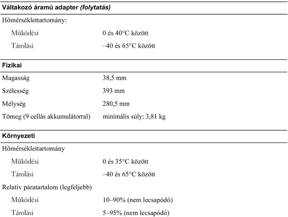 minimális súly: 3,81 kg Környezeti Hőmérséklettartomány Mûködési Tárolási Relatív páratartalom