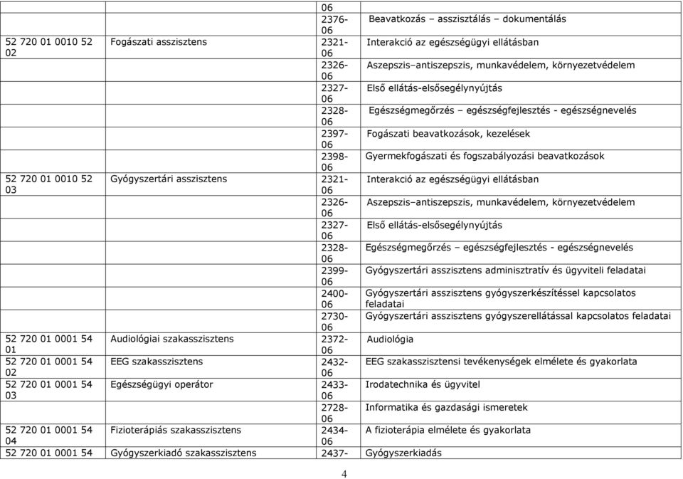 Egészségmegőrzés egészségfejlesztés - egészségnevelés Fogászati beavatkozások, kezelések Gyermekfogászati és fogszabályozási beavatkozások Aszepszis antiszepszis, munkavédelem, környezetvédelem