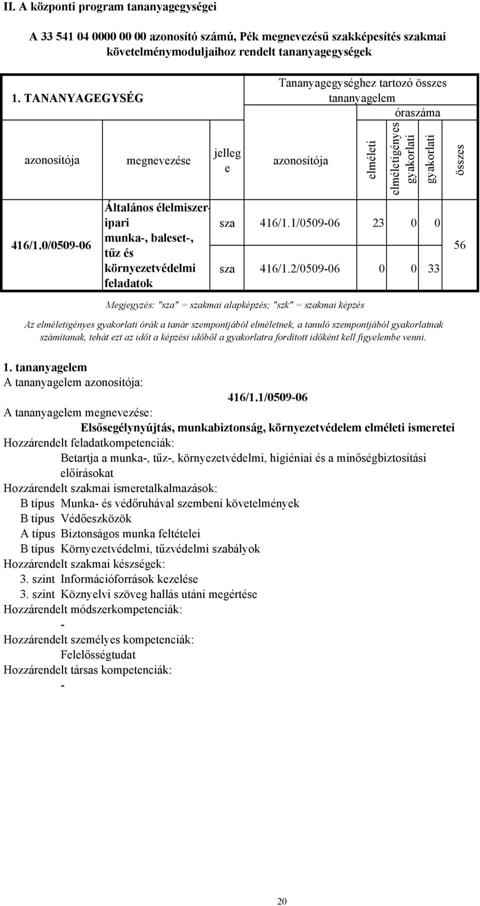 0/0509-06 megnevezése Általános élelmiszeripari munka-, baleset-, tűz és környezetvédelmi feladatok jelleg e elméleti elméletigényes sza 416/1.1/0509-06 23 0 0 sza 416/1.