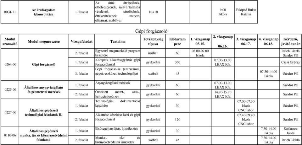 (szerszámai, gépei, eszközei, technológiája) szóbeli 45 05.15. 0-09.00 06.16. 07.00-13.00 LEAX Kft. 06.17. 4. vizsganap 06.18. 07.30-14.